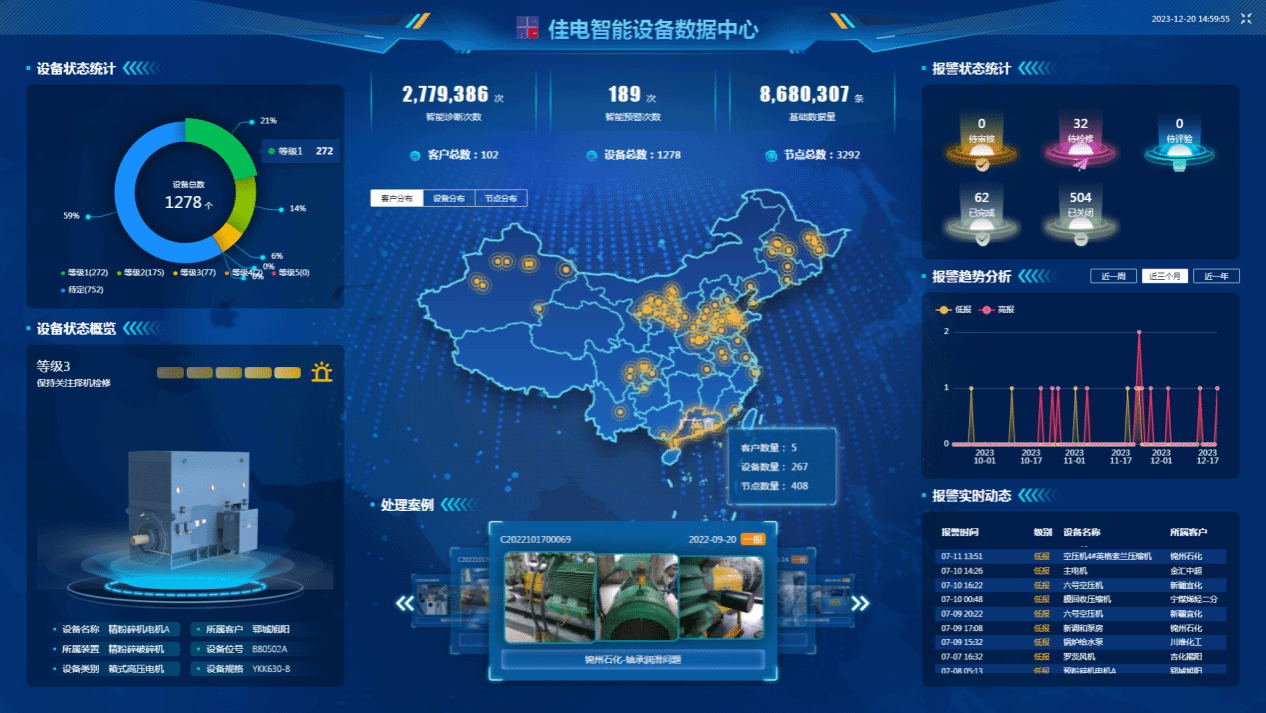 佳电智能设备数据中心可对用户现场设备状态智能鉴别，有效健全评估，保障设备健全运行